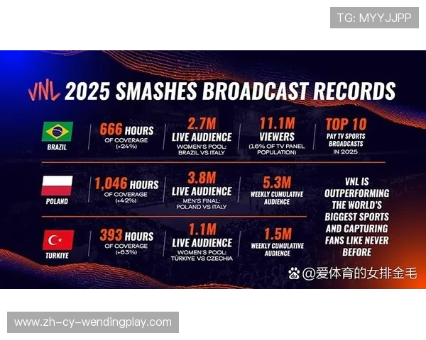 足球赛事的全球收视率与市场价值评估