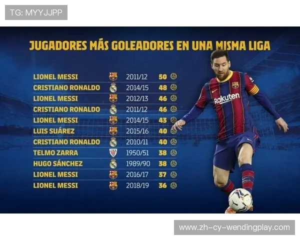 西甲联赛单赛季进球记录：西甲进球王与历史最佳射手